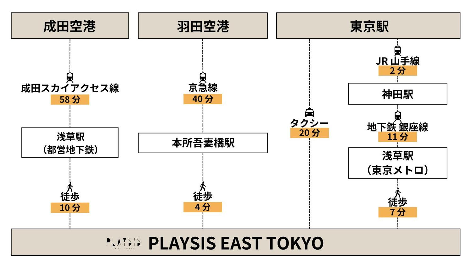 Playsis East Tokyo Hotel Luaran gambar